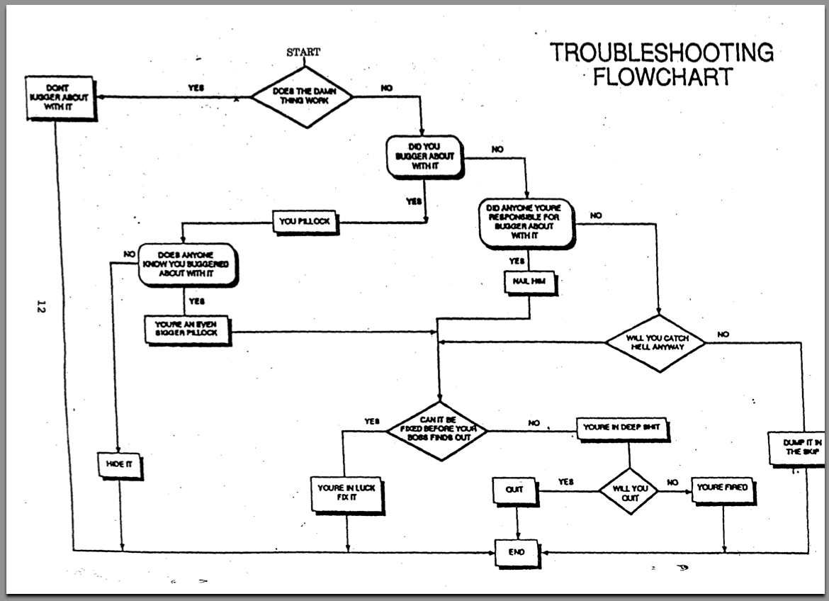 George Walford: Troubleshooting Flowchart
