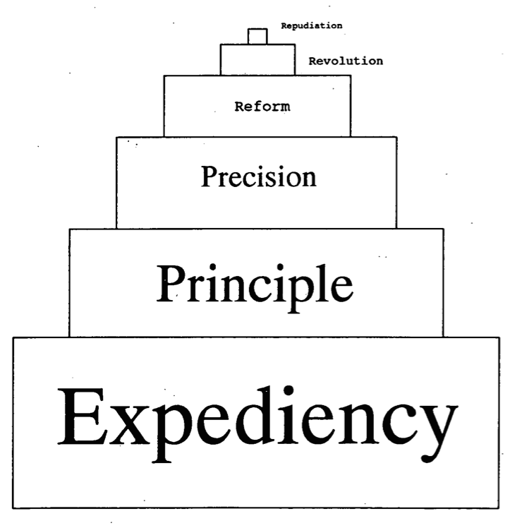 Walford The Ideological Pyramid (56)